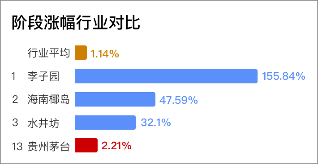 如何设计水平条形图